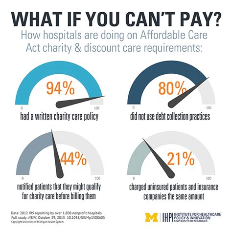 charity pending health insurance.